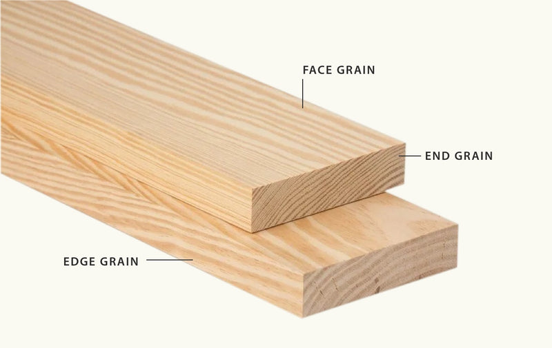 End Grain cutting board Diagram